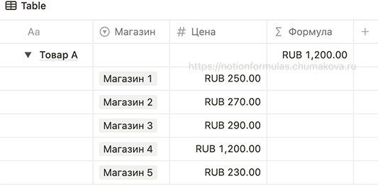Формула Notion 2.0 «Наибольшая цена»