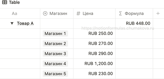 Формула Notion 2.0 «Средняя цена»