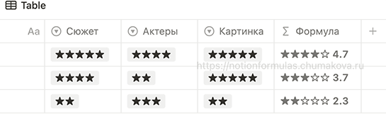 Формула Notion 2.0 «Средний рейтинг фильма»