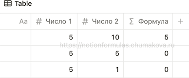 Формула Notion 2.0 «Остаток от деления числа»