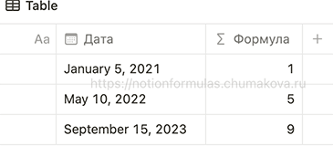 Формула Notion 2.0 «Номер месяца (month)»