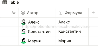 Формула Notion 2.0 «Имя автора записи»