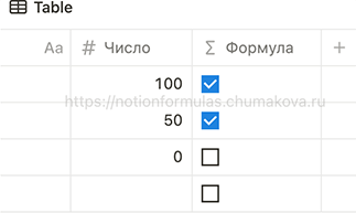 Формула Notion 2.0 «Проверка заполнения свойства Number»
