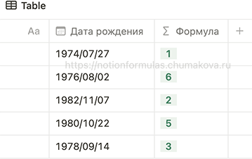 Формула Notion 2.0 «Сведение даты рождения к однозначному числу (нумерология)»