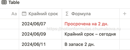 Формула Notion 2.0 «Автостатус с просрочкой в днях»
