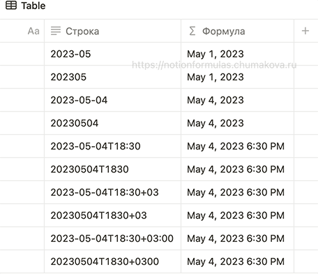 Формула Notion 2.0 «Принцип работы parseDate (строка в дату)»