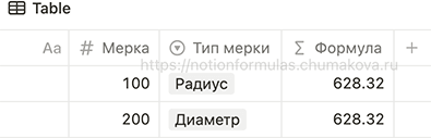 Формула Notion 2.0 «Длина окружности по радиусу и диаметру»