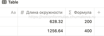 Формула Notion 2.0 «Диаметр по длине окружности»