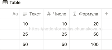 Формула Notion 2.0 «Оператор +: сложение»
