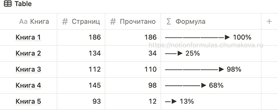 Формула Notion 2.0 «Индикатор прогресса (progress bar) со стрелкой»