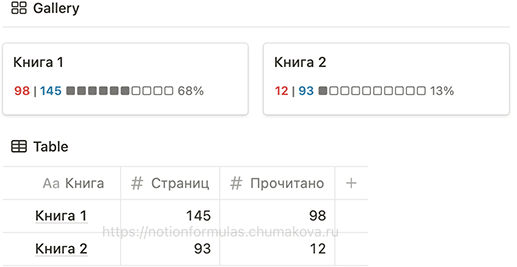 Формула Notion 2.0 «Индикатор прогресса (progress bar) с исходными цифрами»