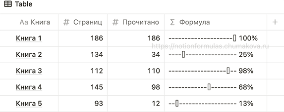 Формула Notion 2.0 «Индикатор прогресса (progress bar) со слайдером»