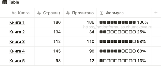 Формула Notion 2.0 «Стандартный индикатор прогресса (progress bar)»