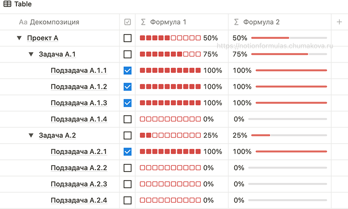 Формула Notion 2.0 «Индикаторы прогресса (progress bar) для трехуровневой системы управления задачами»