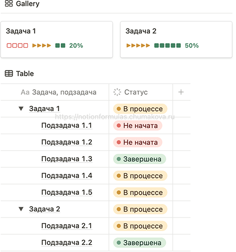 Формула Notion 2.0 «Индикатор прогресса (progress bar) задач на основе статусов подзадач»