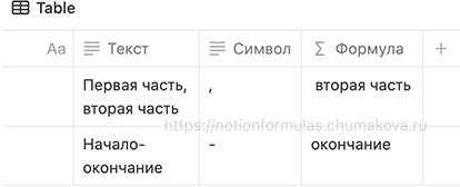 Формула Notion 2.0 «Удаление подстроки перед заданным символом»