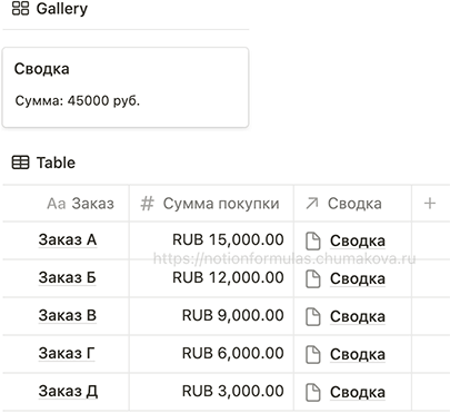 Формула Notion 2.0 «Замена роллапов: сумма (sum)»