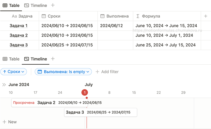 Формула Notion 2.0 «Текущая дата – конечная дата диапазона»