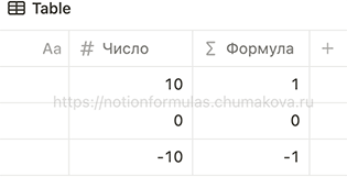 Формула Notion 2.0 «Знак числа»
