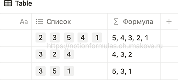 Формула Notion 2.0 «Сортировка списка (массива) по значению по убыванию»