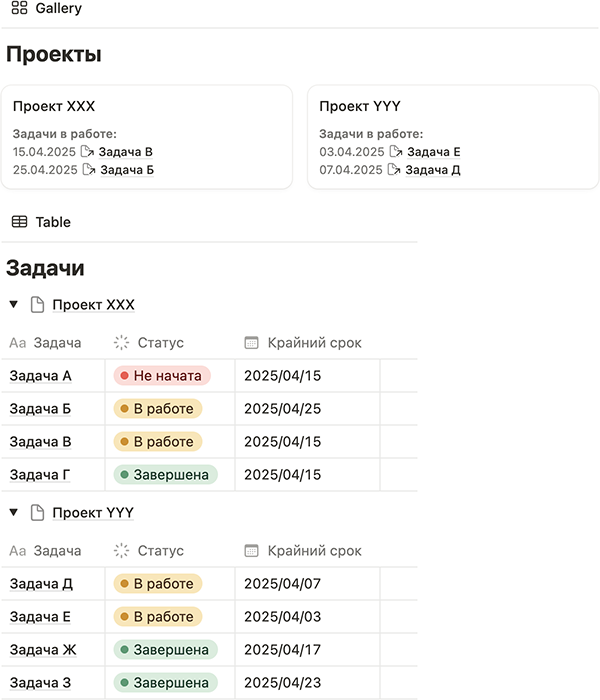 Формула Notion 2.0 «Выборка задач по статусу с сортировкой по дате»