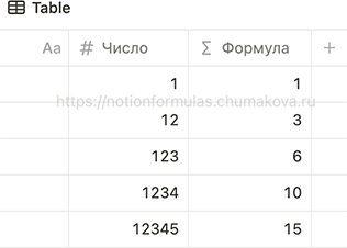 Формула Notion 2.0 «Сумма цифр числа»