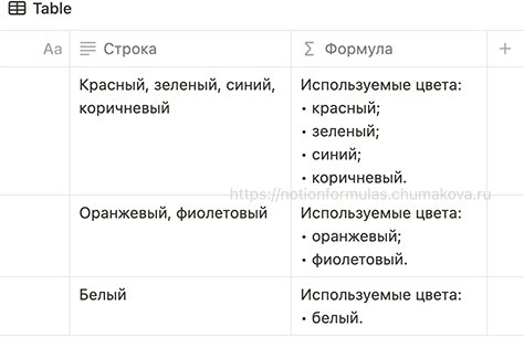 Формула Notion 2.0 «Маркированный список из строки»