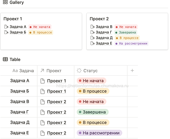 Формула Notion 2.0 «Имитация тегов из свойства «Статус» в формулах»