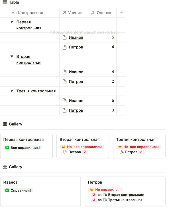 Формула Notion 2.0 «Успеваемость учеников (online-обучение)»
