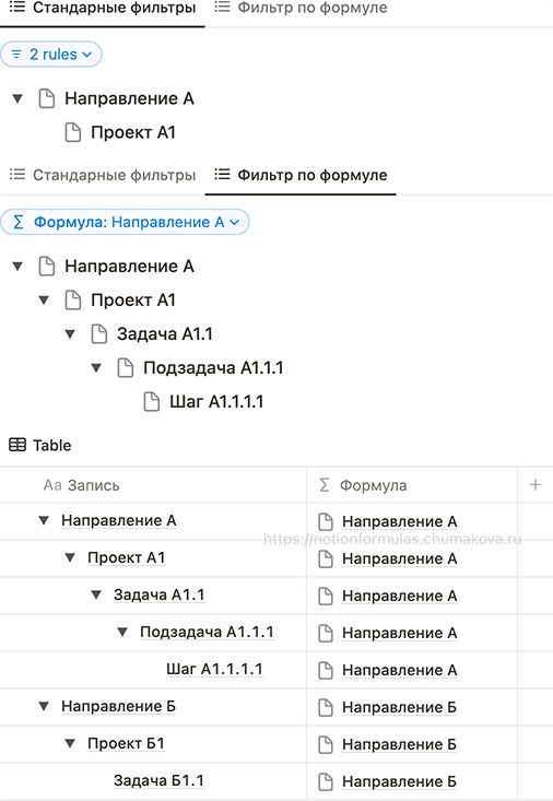 Формула Notion 2.0 «Вывод записи верхнего уровня базы данных с подзадачами (sub-items)»
