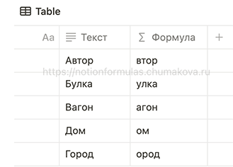Формула Notion 2.0 «Удаление первого символа»