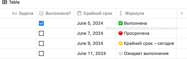 Формула Notion 2.0 «Автостатус задачи»