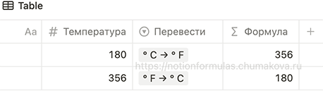 Формула Notion 2.0 «Конвертер температуры (рецепты, кулинарная книга)»
