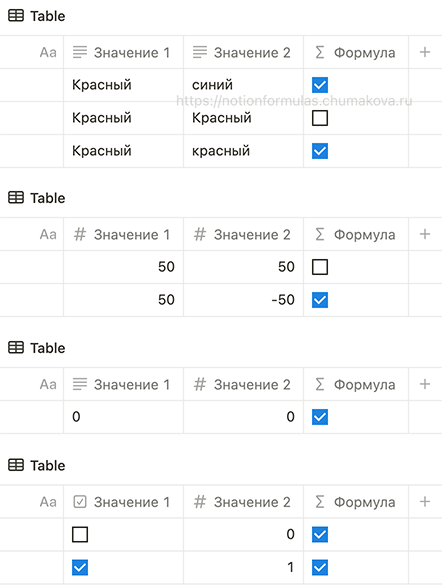 Формула Notion 2.0 «Проверка значений на неравенство»