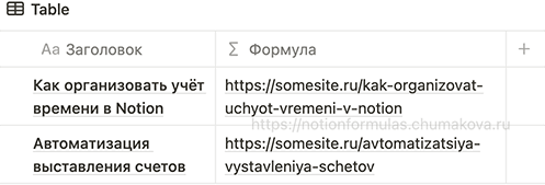 Формула Notion 2.0 «Транслитерация названий постов блога (человекопонятный URL, ЧПУ)»
