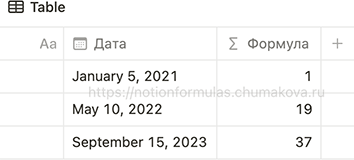 Формула Notion 2.0 «Номер недели (week)»