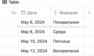 Формула Notion 2.0 «Название дня недели на русском (day)»