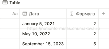 Формула Notion 2.0 «Номер дня недели (day)»