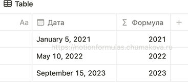 Формула Notion 2.0 «Номер года (year)»