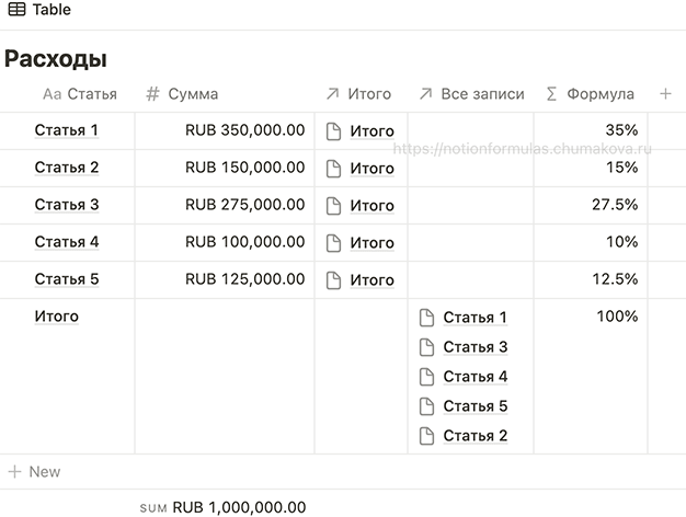 Как обратиться к сумме из Calculate в формуле
