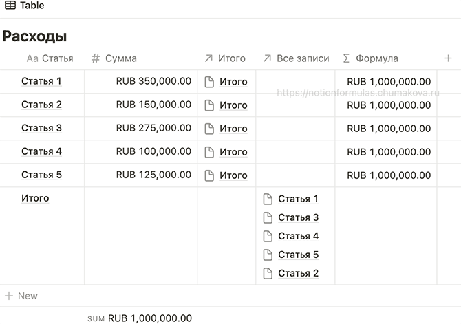 Как обратиться к сумме из Calculate в формуле