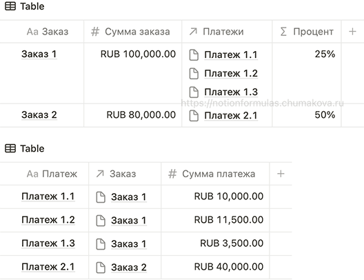 Как рассчитать процент