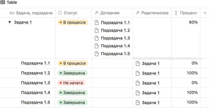 Как рассчитать процент